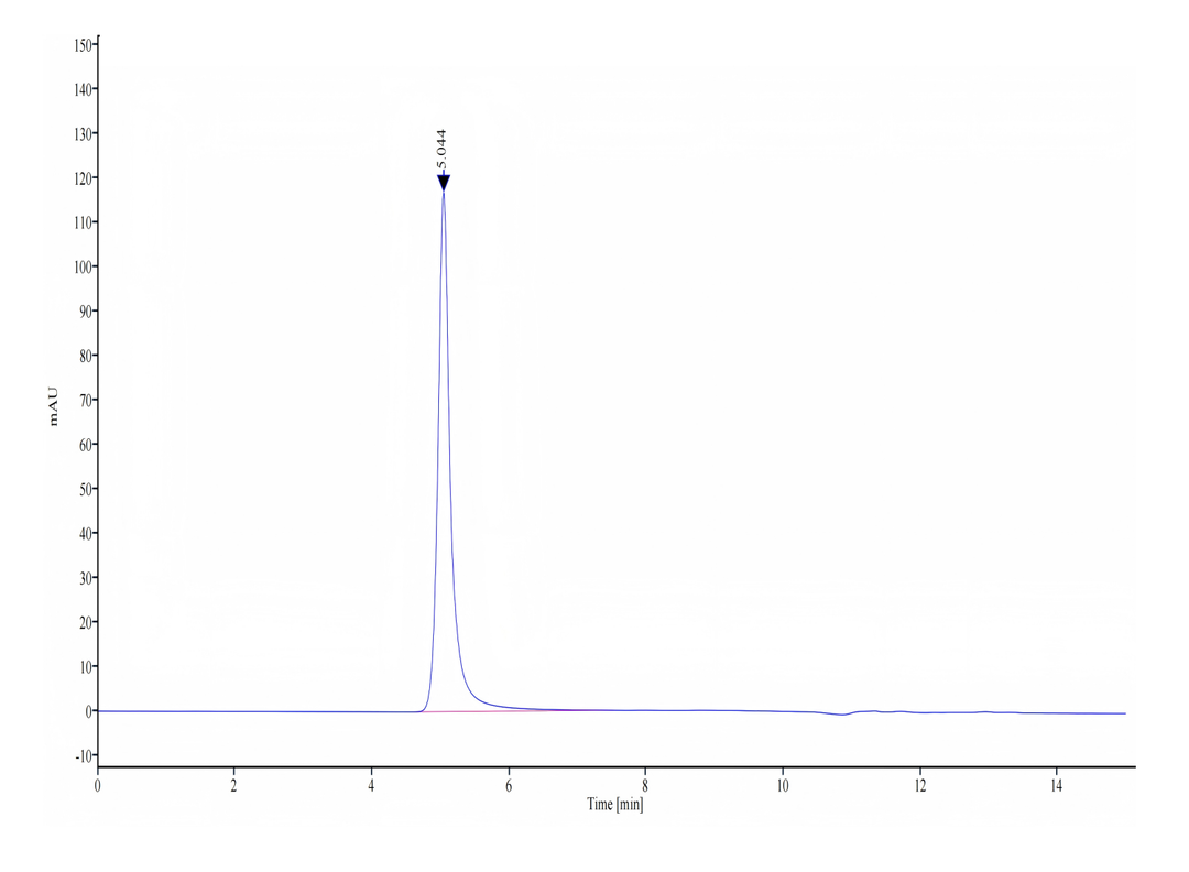 Biotinylated VLP Control (CON-HM00VB)