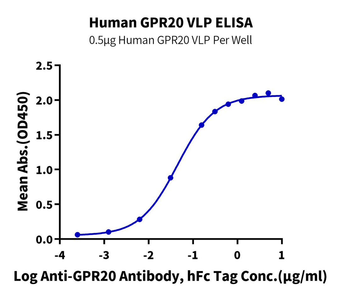 Human GPR20 VLP (GPR-HM020)