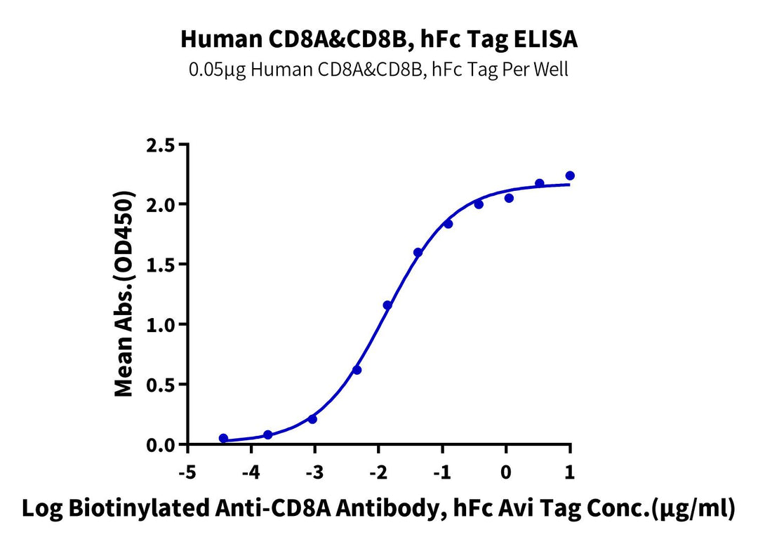 Human CD8 alpha&beta Heterodimer Protein (CD8-HM2AB)