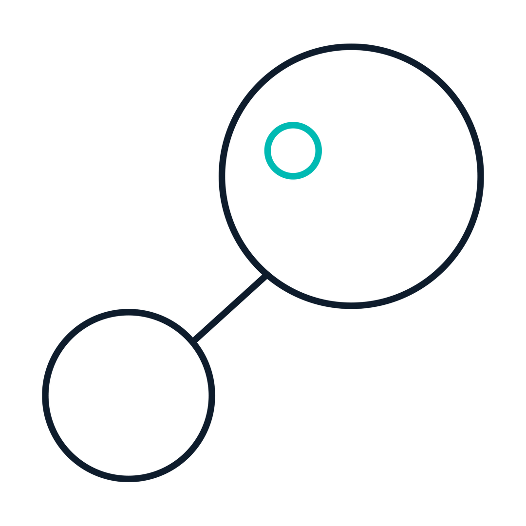 Biotinylation or fluorescent label