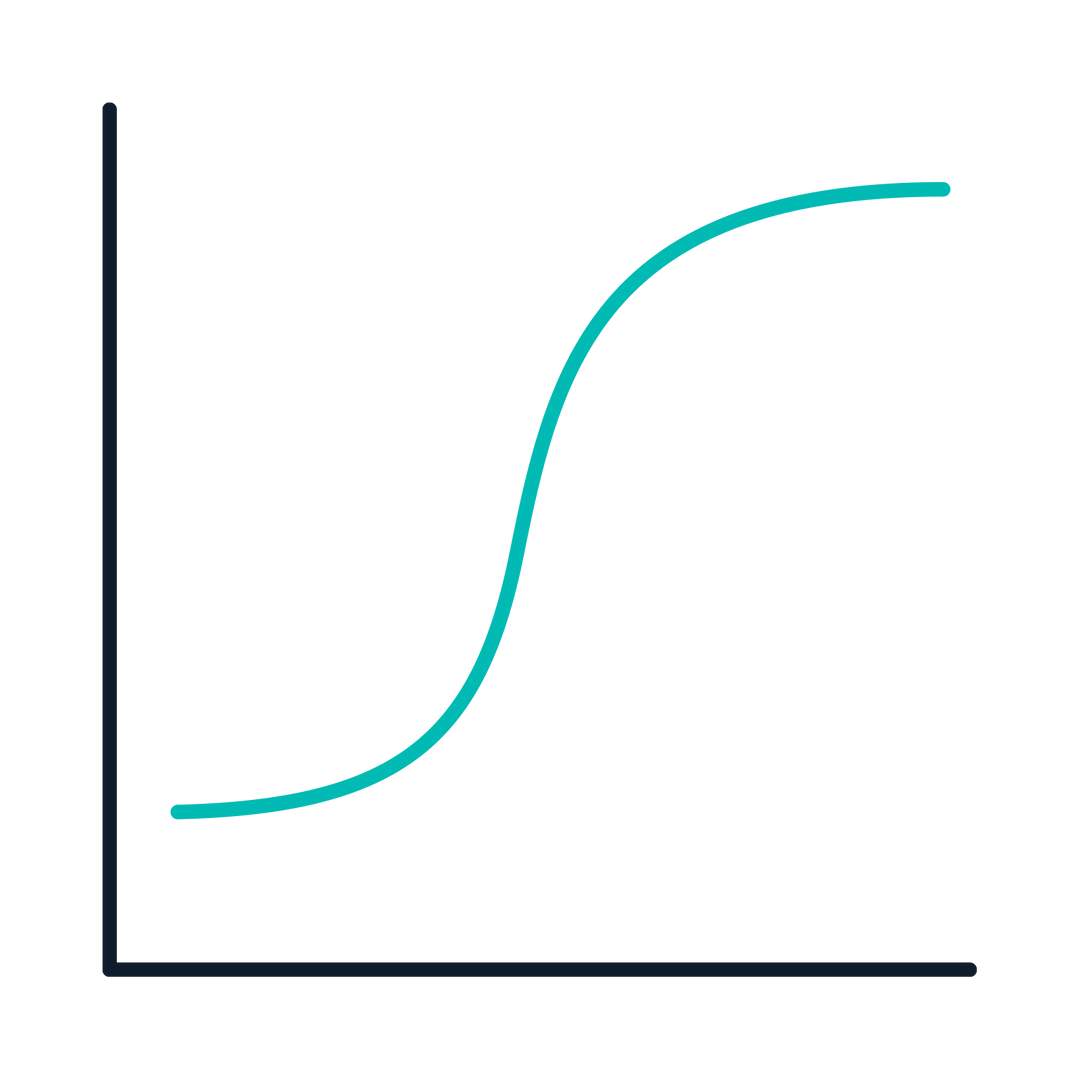 Bioactivity graph