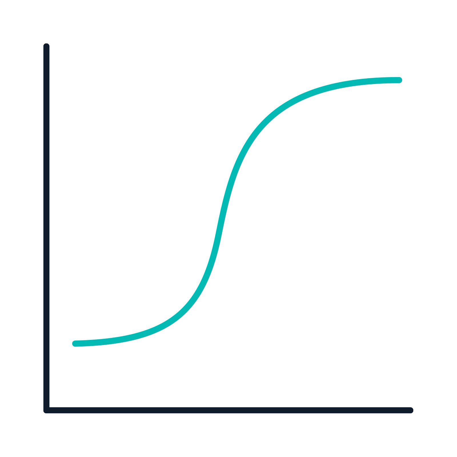Bioactivity graph