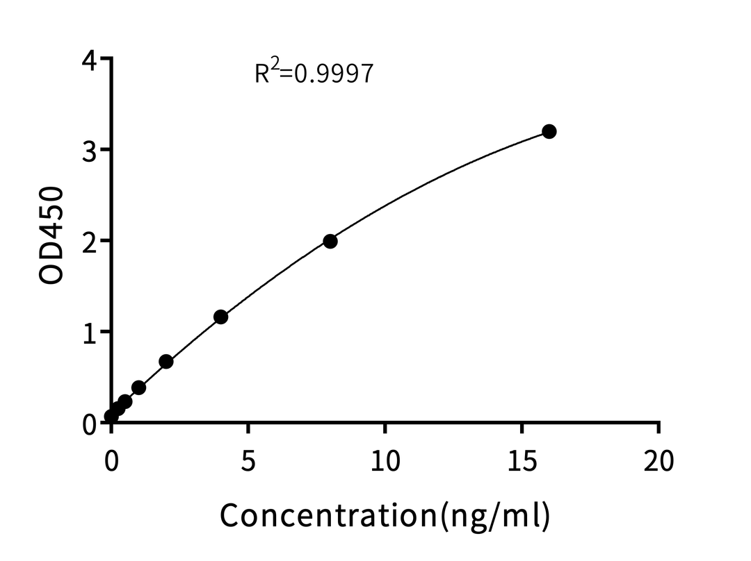 Cas9 (CRISPR Associated Protein 9) ELISA Kit (CAS-MM00B)