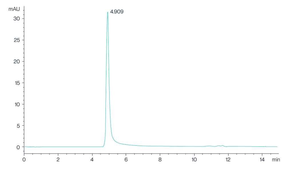 HPLC Data for KACTUS Claudin 18.2 virus-like particle (VLP) demonstrates purity of full length VLP membrane proteins for antibody drug development