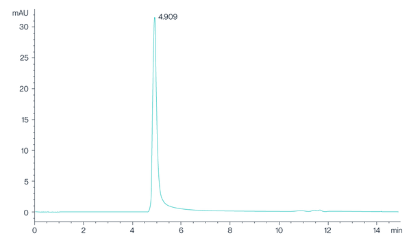 HPLC Data for KACTUS Claudin 18.2 virus-like particle (VLP) demonstrates purity of full length VLP membrane proteins for antibody drug development