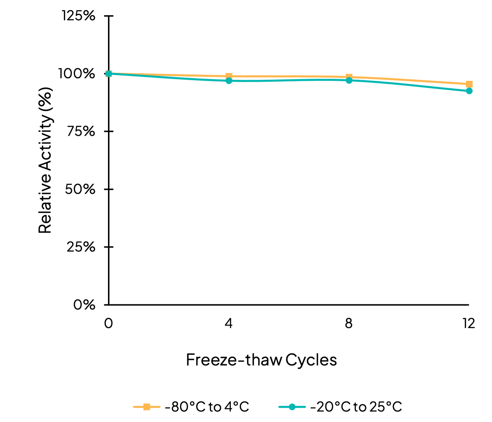 GMP Enzymes For MRNA Synthesis And Gene Editing KACTUS Gmp enzymes for mrna synthesis and gene editing kactus