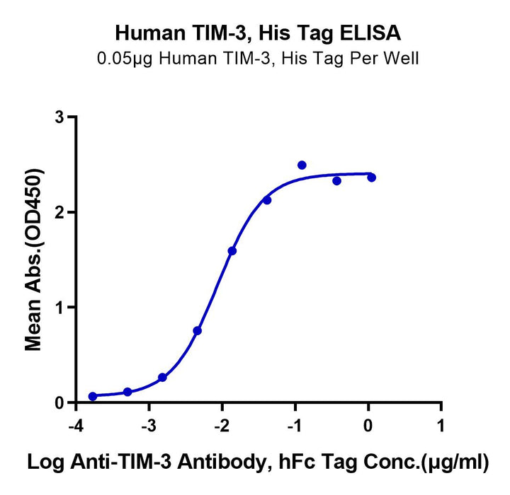 Human Tim-3/HAVCR2 Protein (TIM-HM131)