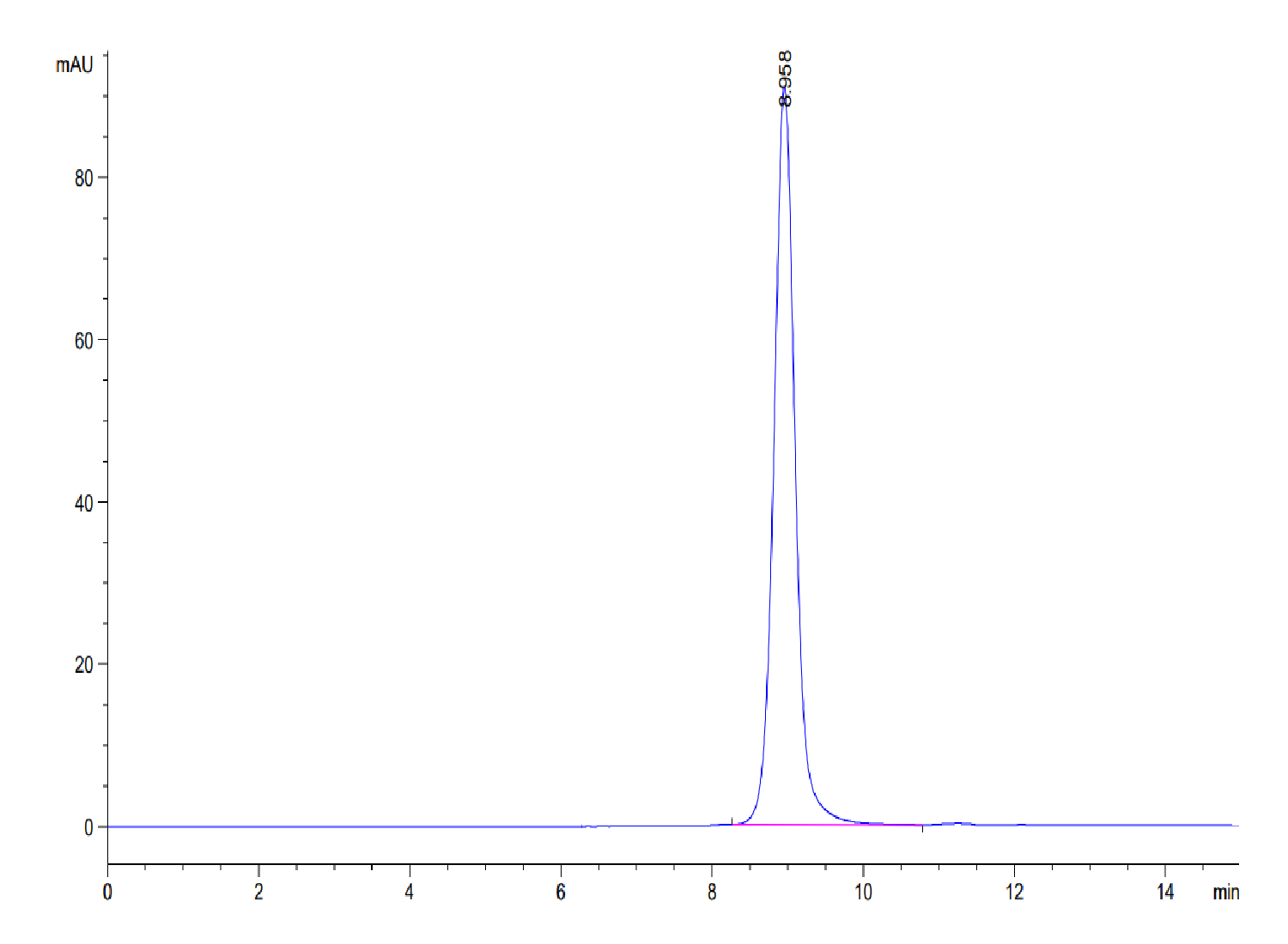 Biotinylated Human HLA-A*11:01&B2M&KRAS G12D (VVVGADGVGK) Monomer Protein (MHC-HM420B)