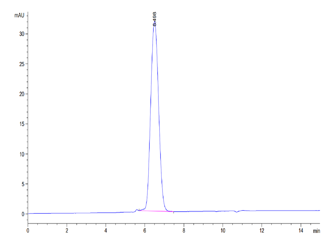 Biotinylated Human CD24 Protein (Primary Amine Labeling) (CD2-HM324B)