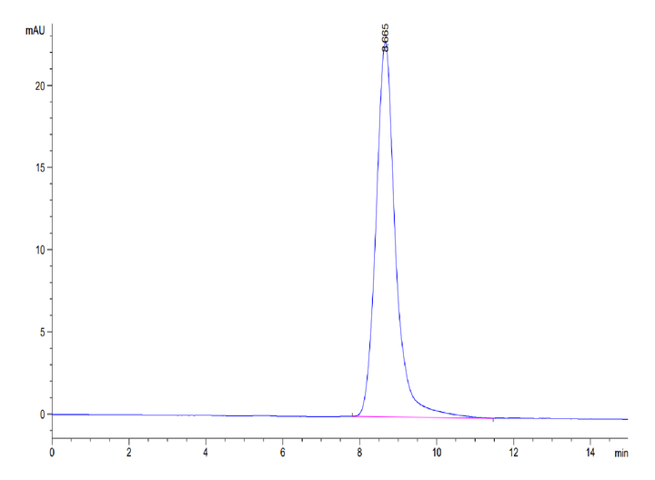 Human CD52 Protein (CD5-HM252)