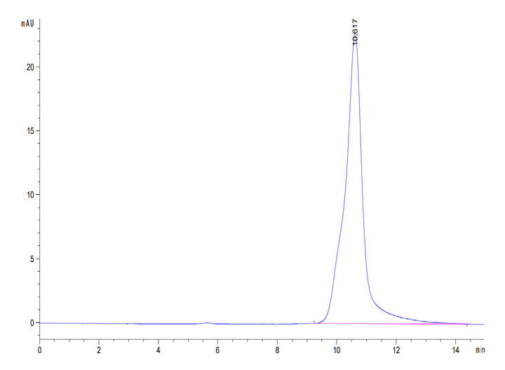 Human/Cynomolgus/Rhesus macaque ROR1 (308-395, Kringle Domain) Protein (ROR-HM10K)