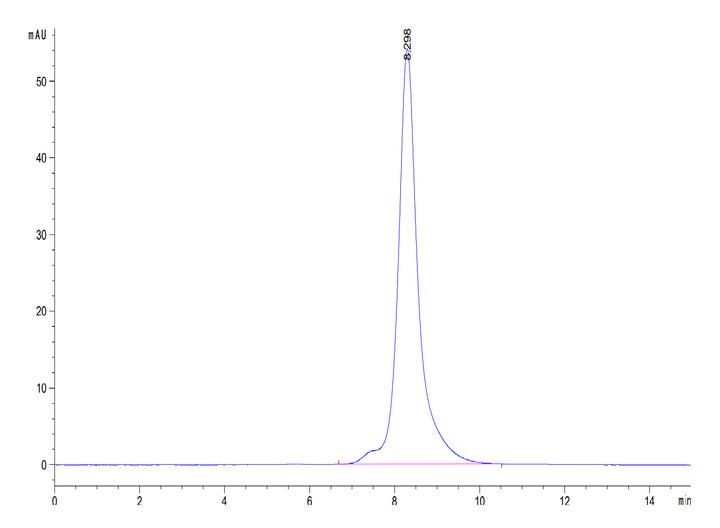 Mouse CD3E&CD3D/CD3 epsilon&CD3 delta Protein (CD3-MM205)