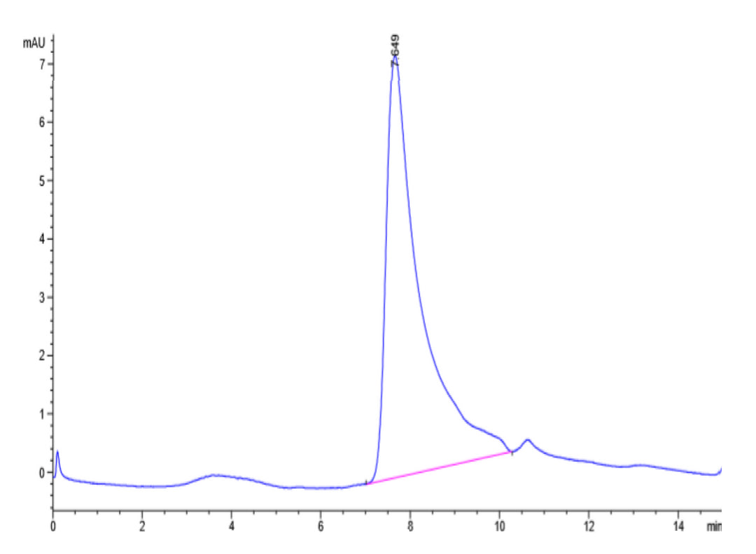 Human Calprotectin (S100A8&S100A9) Protein (CAL-HE101)