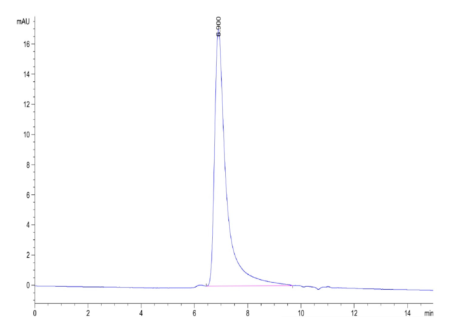 Biotinylated Human OX40/TNFRSF4/CD134 Protein (OX4-HM440B) | KACTUS
