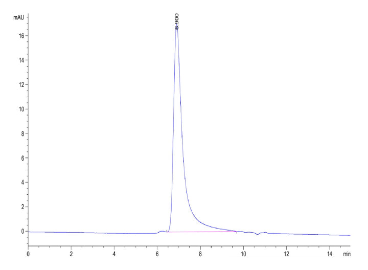 Biotinylated Human OX40/TNFRSF4/CD134 Protein (OX4-HM440B)