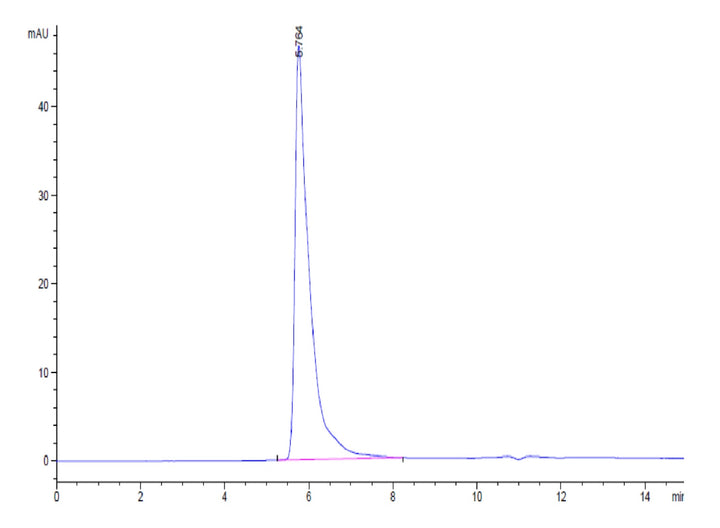 Human Siglec-8 Protein (SIG-HM208)