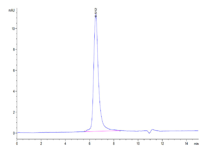 Biotinylated Human DKK3 Protein (DKK-HM403B)