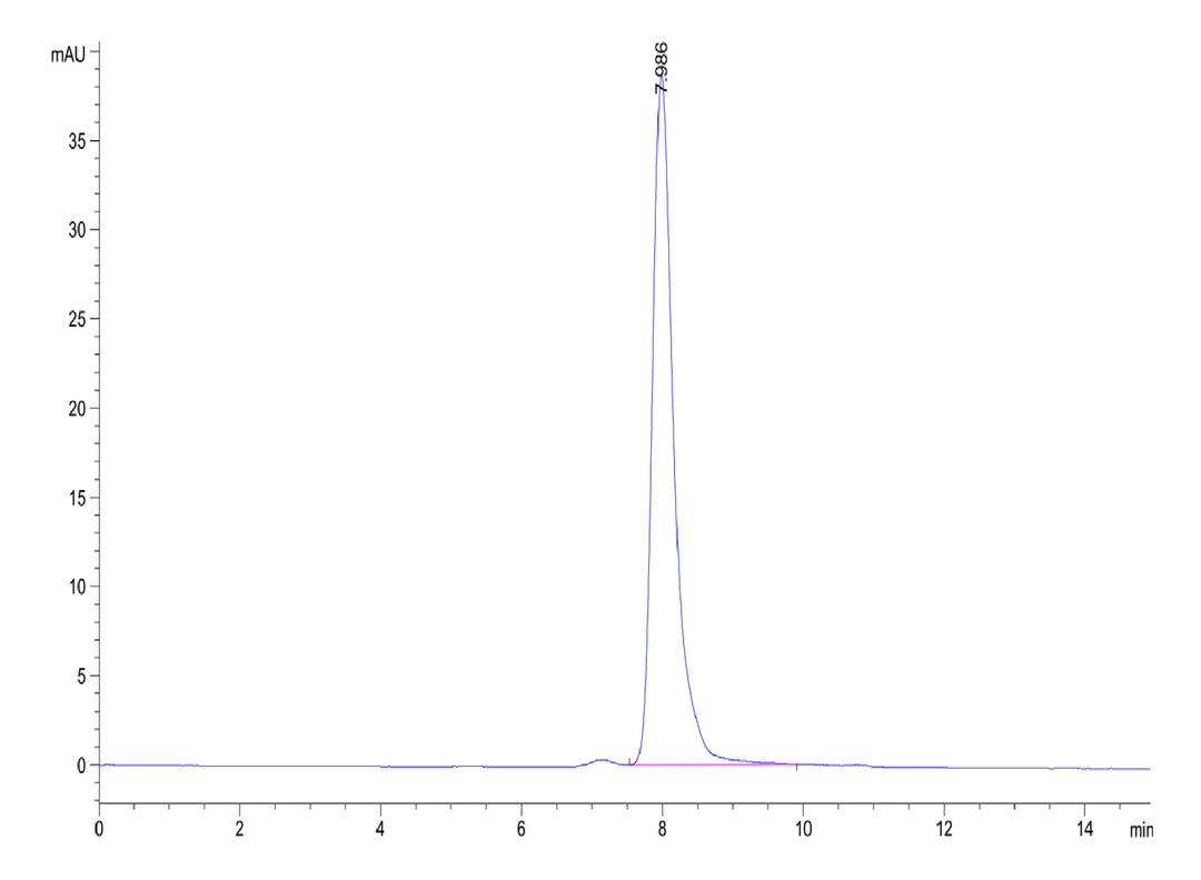 Biotinylated Human Nectin-4 Protein IgV Domain (NEC-HM414B)