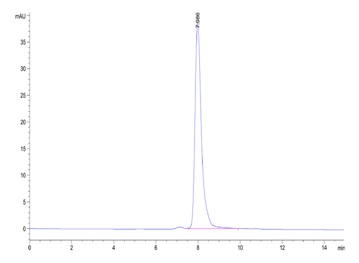 Biotinylated Human Nectin-4 Protein IgV Domain (NEC-HM414B)