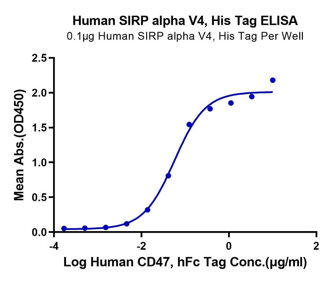 Human SIRP alpha V4 Protein (SRP-HM4V4)