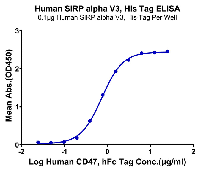 Human SIRP alpha V3 Protein (SRP-HM4V3)