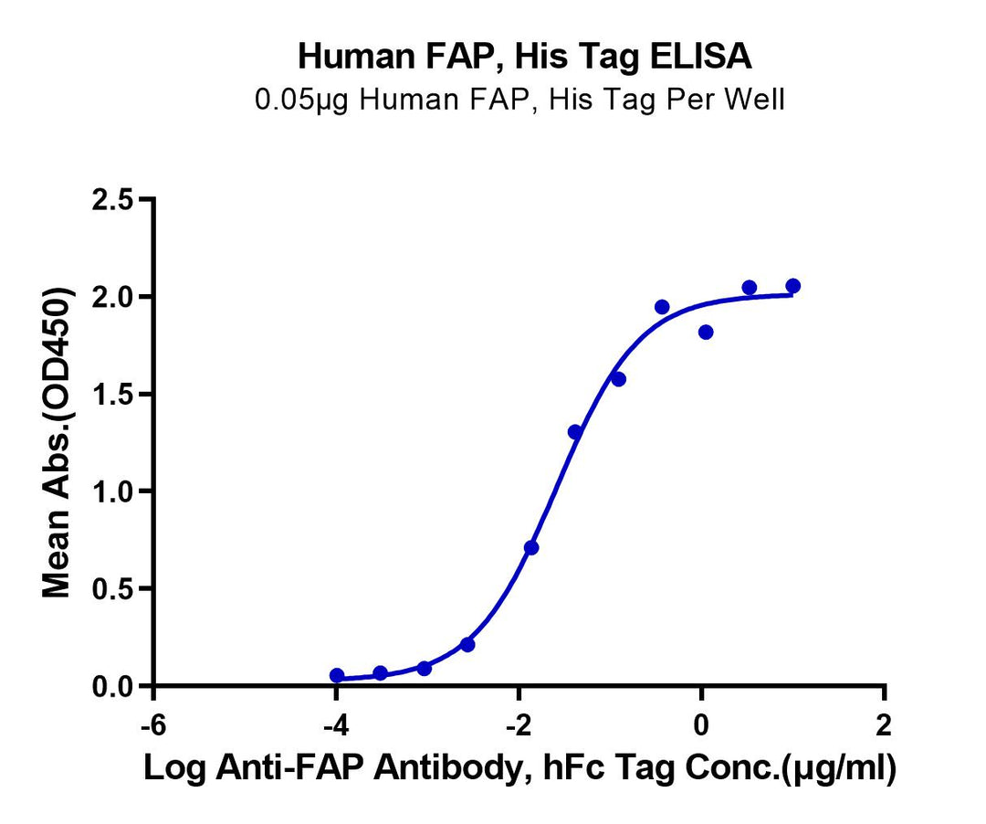 Human FAP Protein (FAP-HM101)