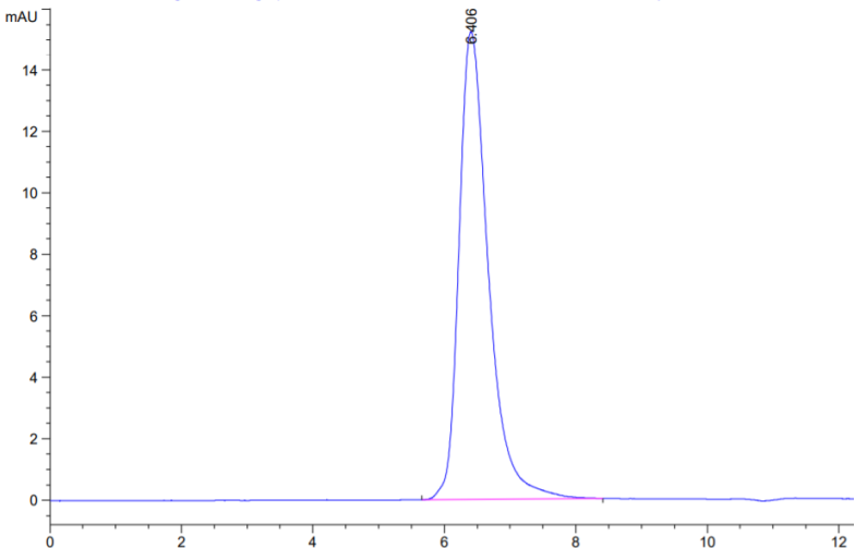 Human ITGB6 Protein (ITG-HM1B6)