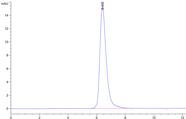 Human ITGB6 Protein (ITG-HM1B6)