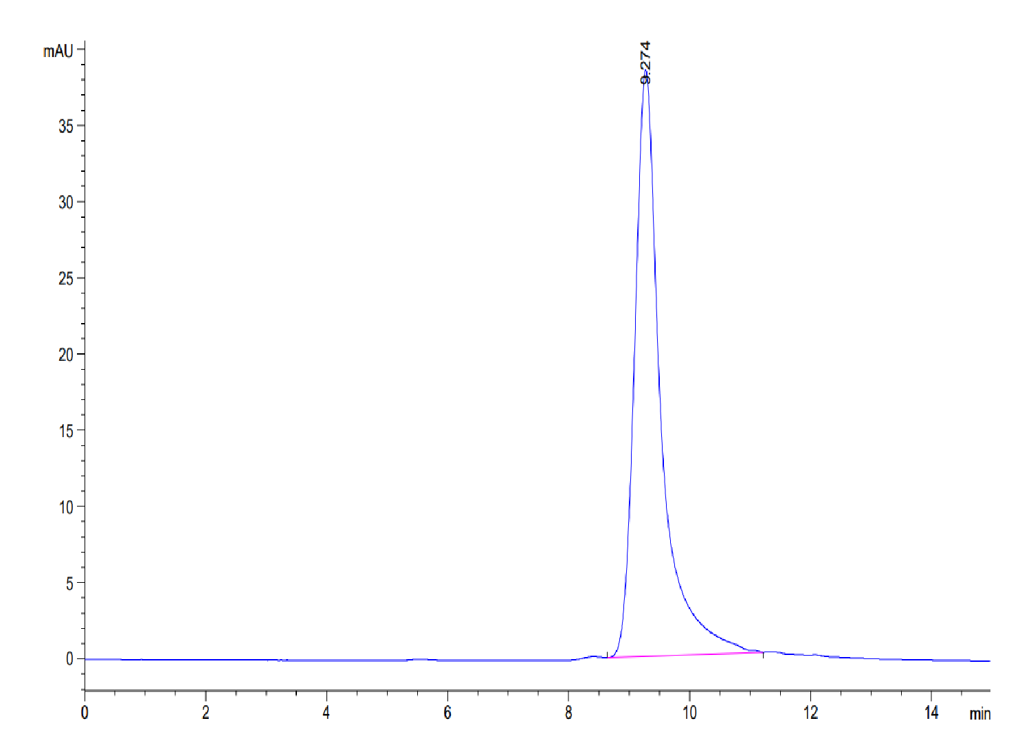 Mouse ANGPTL4/Angiopoietin-like 4 Protein (ANG-MM104) – KACTUS