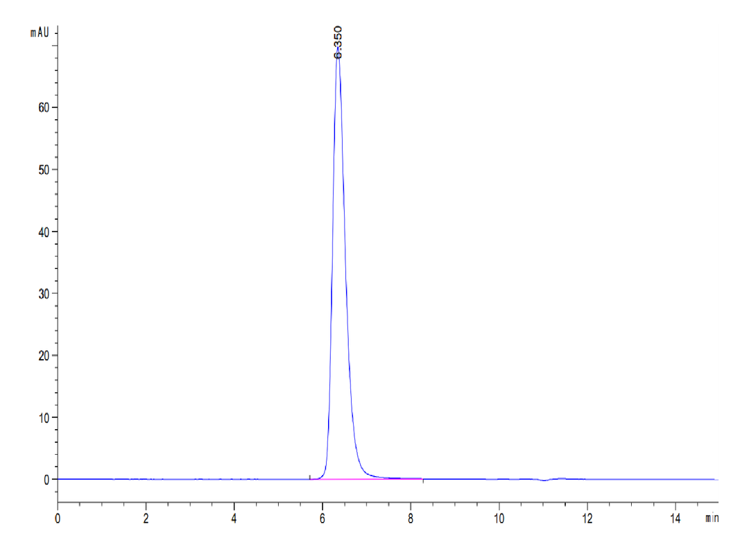 Human BTN1A1/Butyrophilin Protein (BTN-HM2A1)