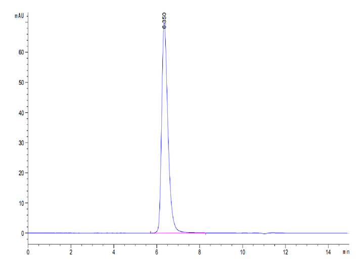 Human BTN1A1/Butyrophilin Protein (BTN-HM2A1)