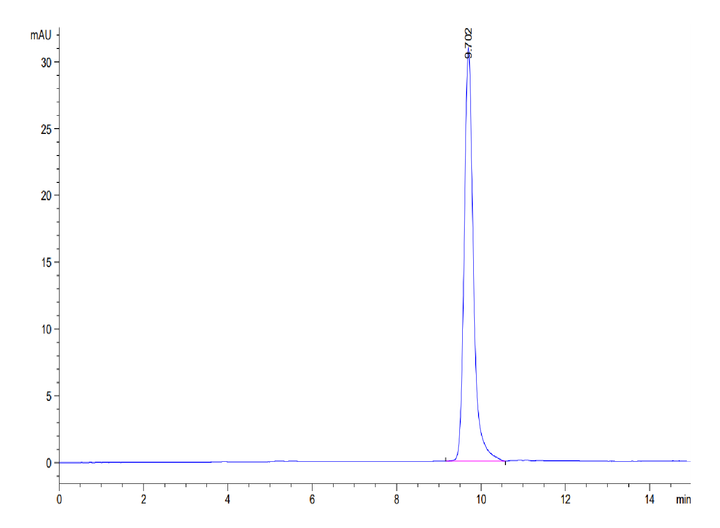 Human IL-1 alpha/IL-1A Protein (IL1-HE00A)