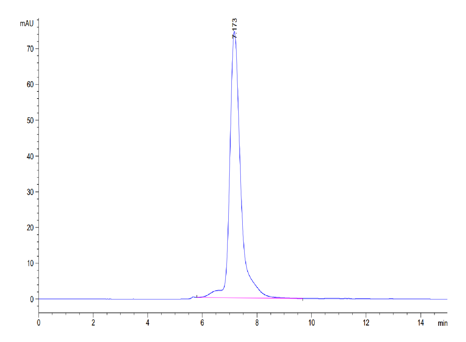 Mouse OSMR Protein (OSM-MM101) – KACTUS