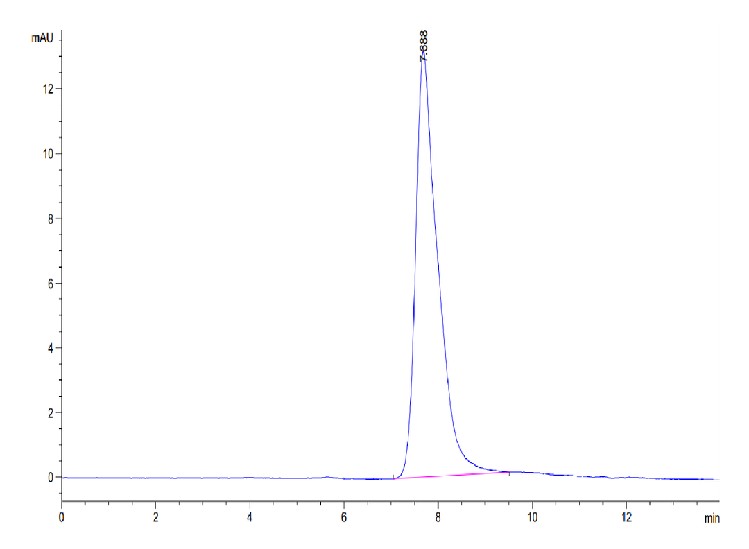 Mouse AREG Protein (AEG-MM201)