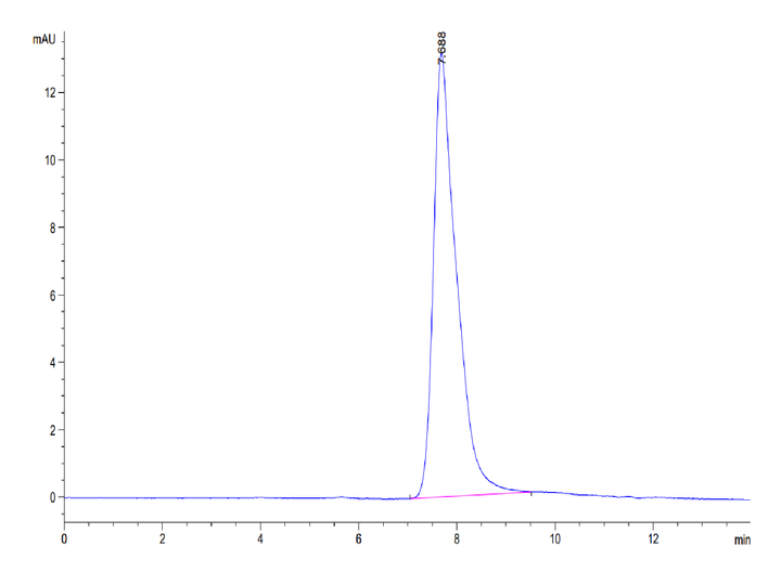 Mouse AREG Protein (AEG-MM201)