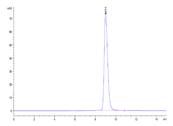 Mouse PRLR Protein (PLR-MM101)