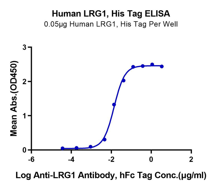 Human LRG1 Protein (LRG-HM101)