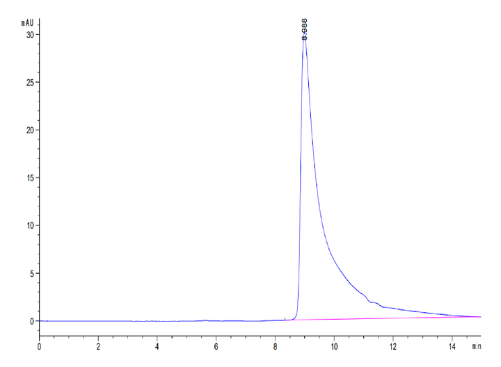 Mouse APOA2 Protein (APA-MM2A2)