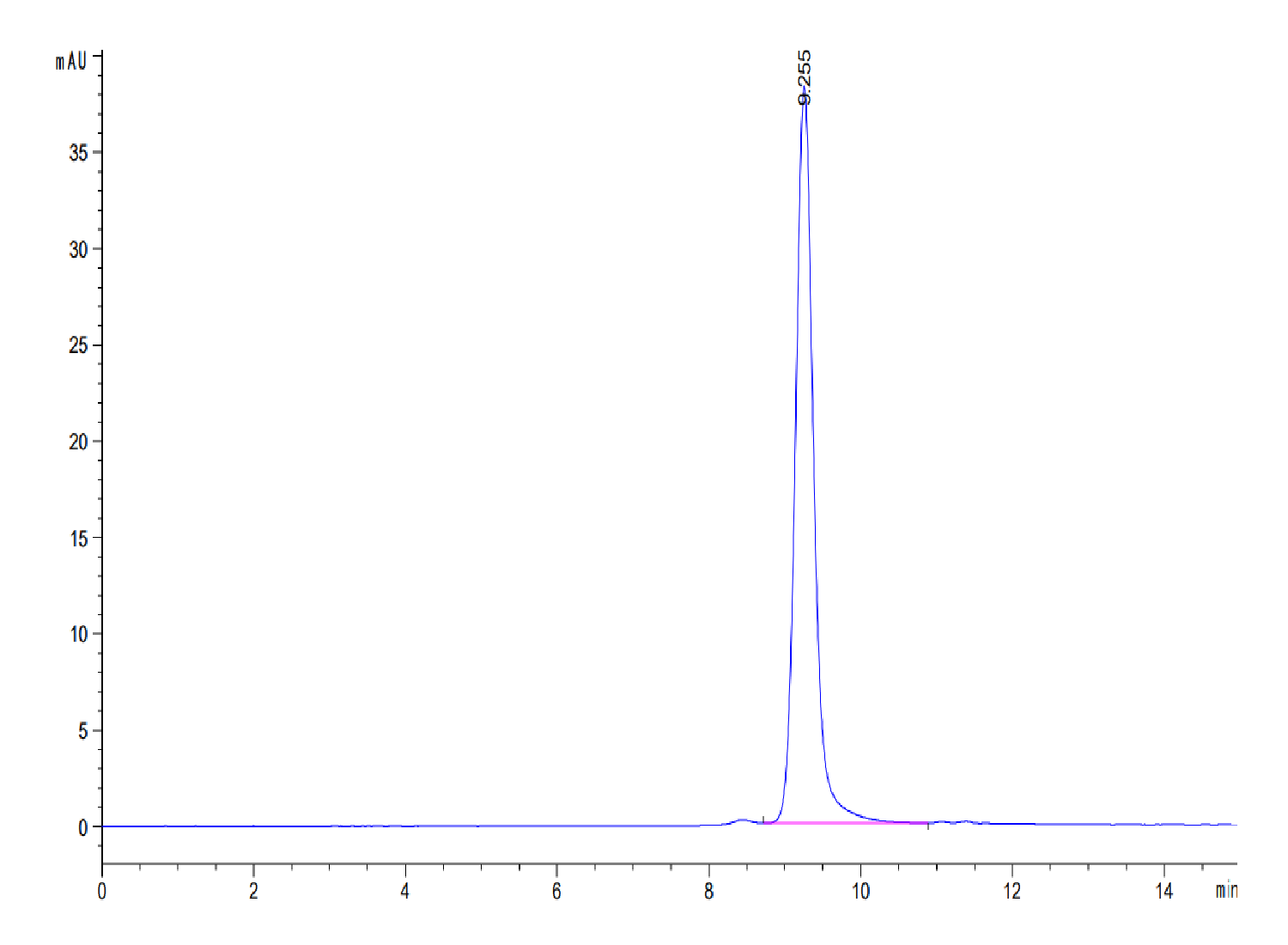 Mouse CCL24 Protein (CCL-MM224) – KACTUS