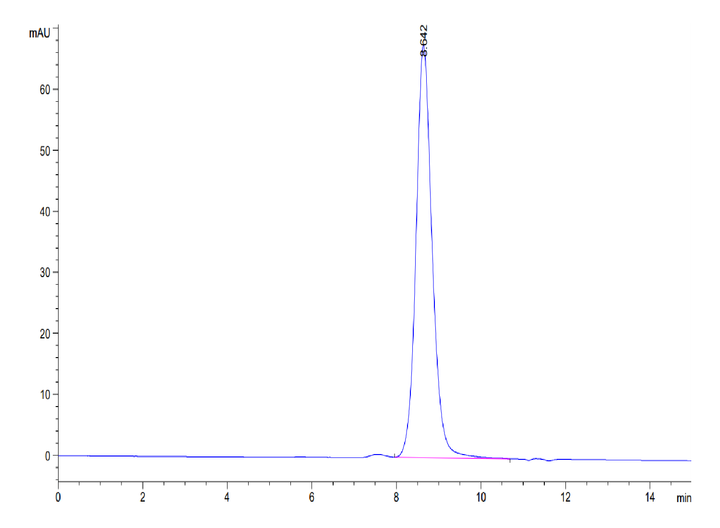 Mouse IL-1R3/IL-1 RAcP Protein (IL1-MM1R3)