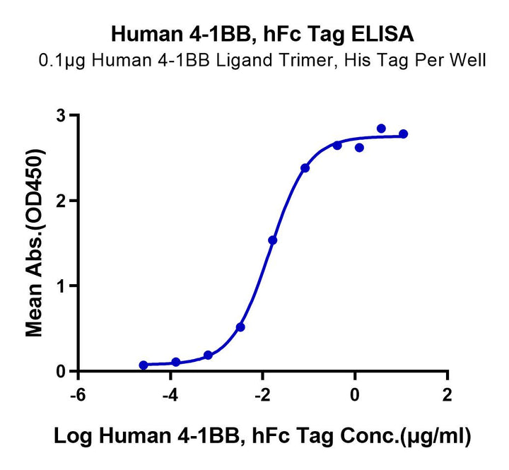 Human 4-1BB/TNFRSF9 Protein (BB4-HM541)