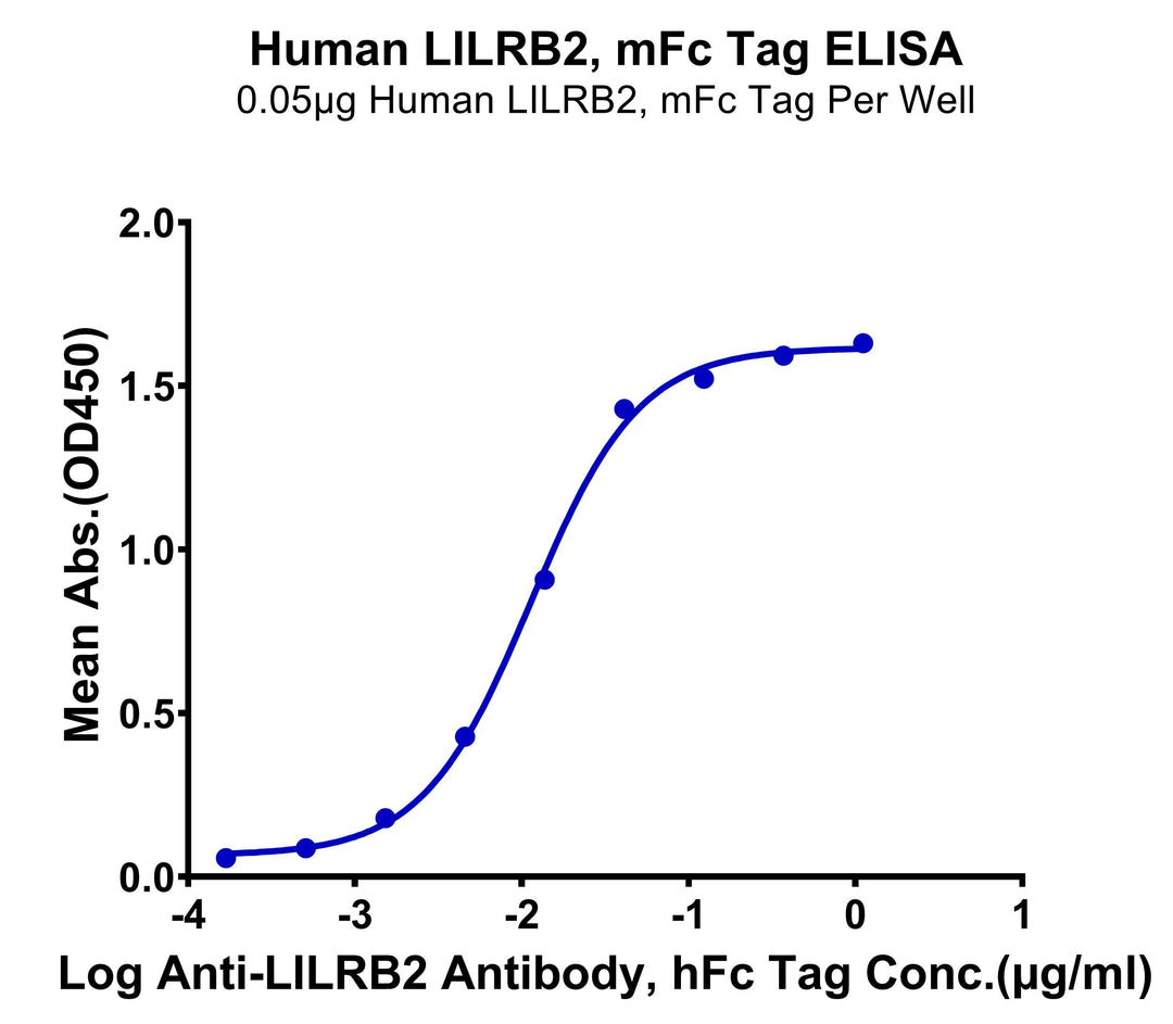 Human LILRB2/CD85d/ILT4 Protein (LIL-HM3B2)