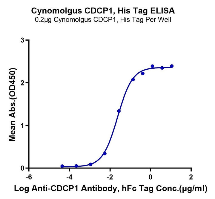 Rhesus macaque CDCP1 Protein (CDC-CM101)