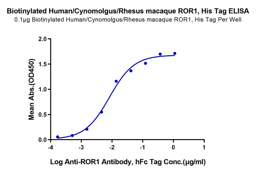 Biotinylated Human/Cynomolgus/Rhesus macaque ROR1 Protein (ROR-HM401B)