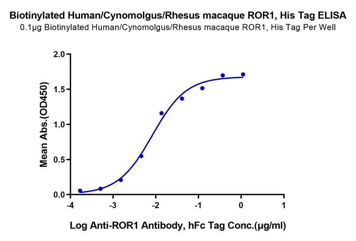 Biotinylated Human/Cynomolgus/Rhesus macaque ROR1 Protein (ROR-HM401B)