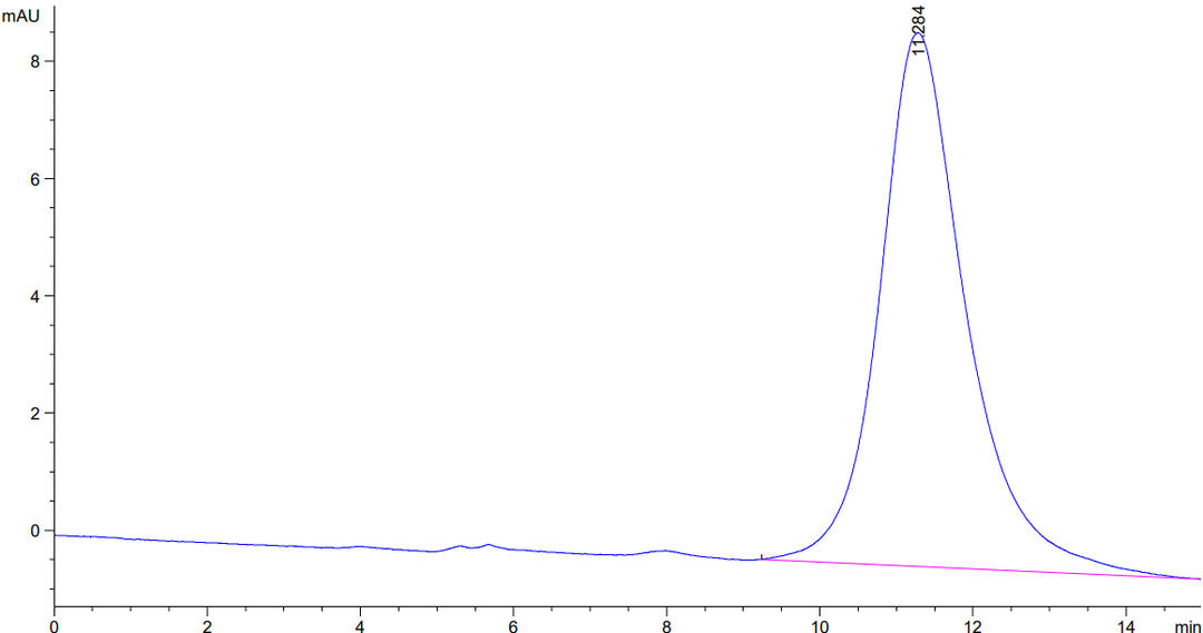 Mouse IL-17RB Protein (IL1-MM1RB)