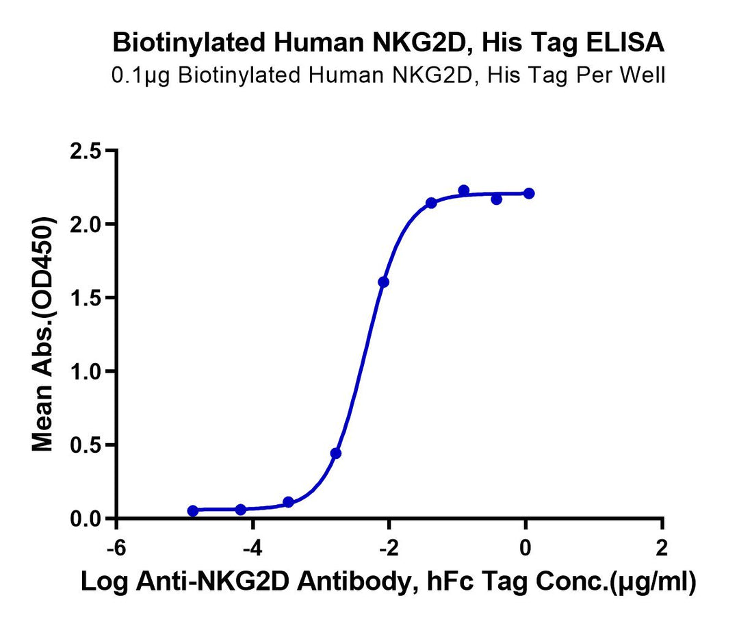 Biotinylated Human NKG2D/CD314 Protein (NKG-HM42DB)