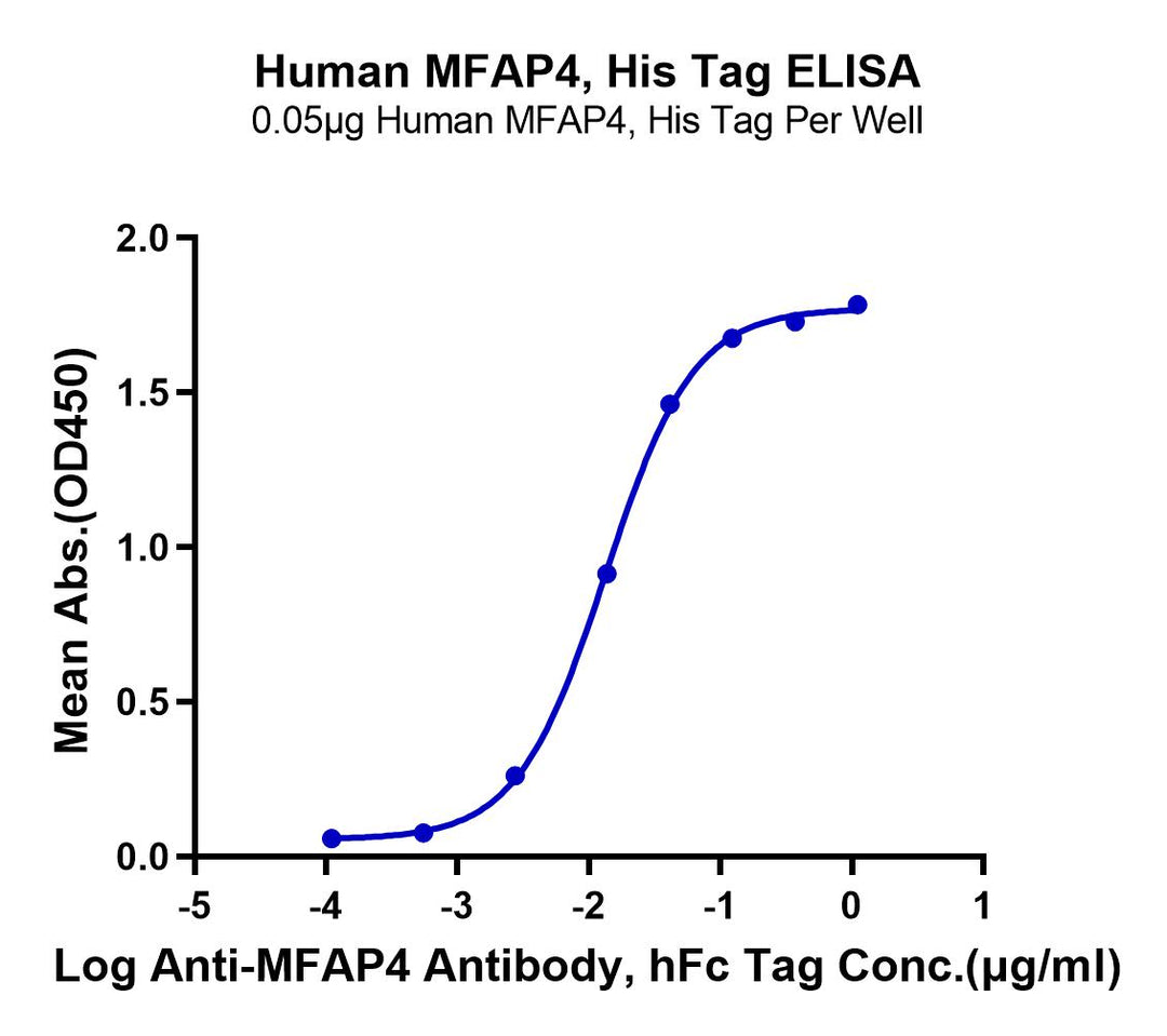 Human MFAP4 Protein (MAP-HM104)