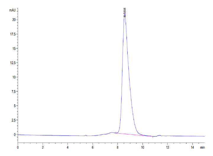 Mouse GPVI Protein (GP6-MM101)