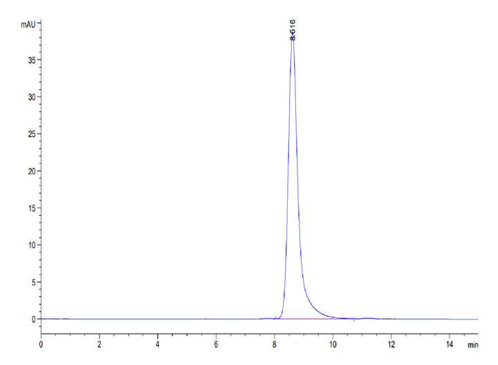 Mouse GP1BB Protein (GP1-MM2BB)